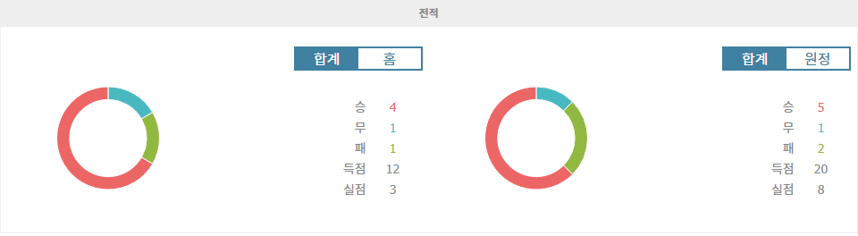 2024년 9월 6일, 사우디아라비아 vs 인도네시아: 아시아의 강호, 사우디아라비아의 승리가 예상되는 이유