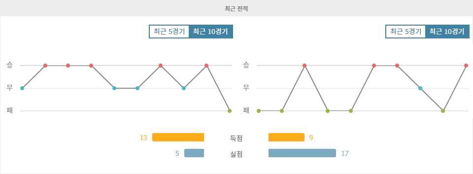 2024년 9월 6일, 사우디아라비아 vs 인도네시아: 아시아의 강호, 사우디아라비아의 승리가 예상되는 이유