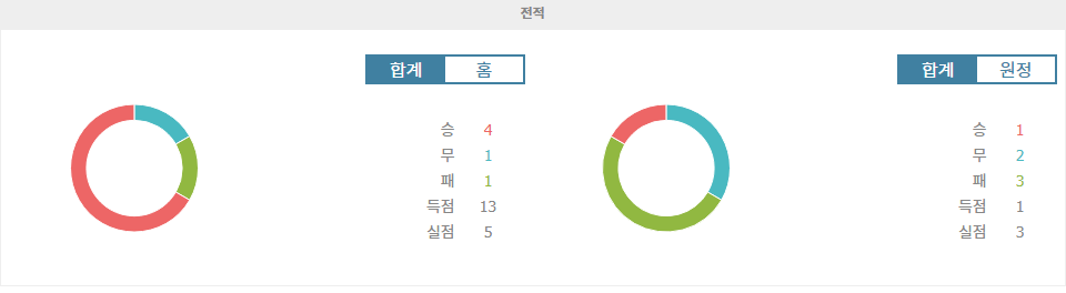 2026 월드컵 남미 예선, 우루과이 vs 파라과이: 홈 이점을 누릴 우루과이의 승리 예상