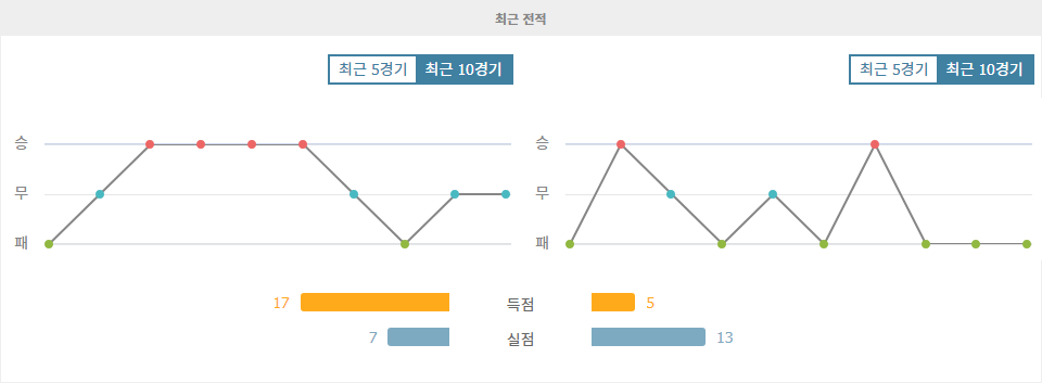 2026 월드컵 남미 예선, 우루과이 vs 파라과이: 홈 이점을 누릴 우루과이의 승리 예상