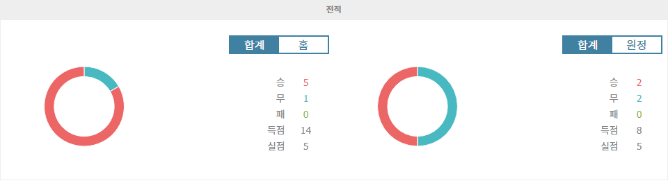 UEFA 챔피언스리그 2024-09-19 00:45 AC 스파르타 프라하 vs FC 레드불 잘츠부르크 경기 분석: 승리의 향방은?