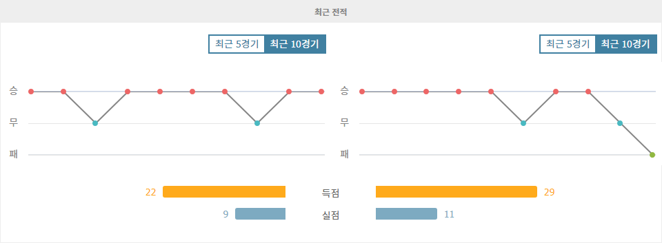 UEFA 챔피언스리그 2024-09-19 00:45 AC 스파르타 프라하 vs FC 레드불 잘츠부르크 경기 분석: 승리의 향방은?