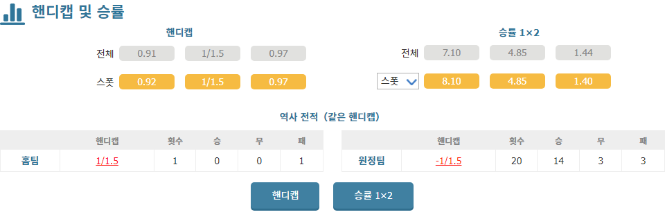 AC 몬차 vs 인터밀란: 세리에 A의 거함이 몬차를 침몰시킬 것인가?