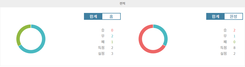 AC 몬차 vs 인터밀란: 세리에 A의 거함이 몬차를 침몰시킬 것인가?