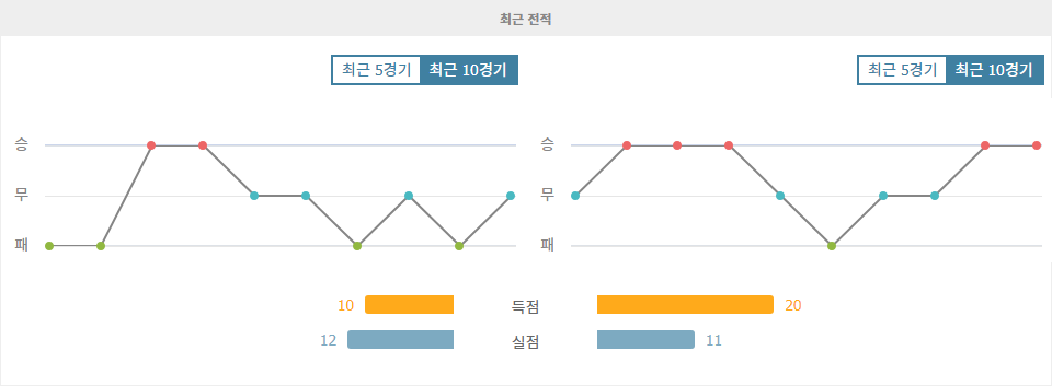 AC 몬차 vs 인터밀란: 세리에 A의 거함이 몬차를 침몰시킬 것인가?