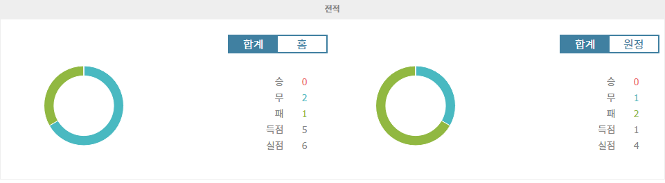 AC 밀란 vs 베네치아 FC: 세리에 A 2024-2025 시즌 4라운드 승부 예측