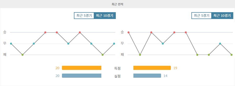 AC 밀란 vs 베네치아 FC: 세리에 A 2024-2025 시즌 4라운드 승부 예측