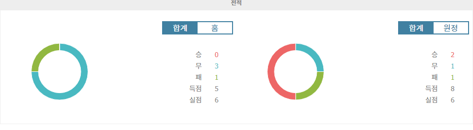 이탈리아 세리에 A: ACF 피오렌티나 vs SS 라치오, 승리의 향방은?