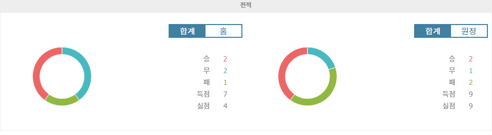 에이르스터 디비시 2024-09-18 02:00 AFC 아약스 (Am) vs AZ 알크마르 B 경기 분석: 홈팀의 우세가 예상되는 이유