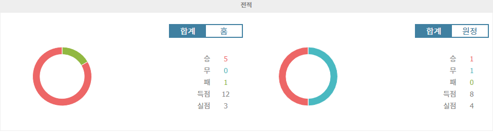 UEFA 유로파리그 2024-09-27 03:00 AFC 아약스 vs 베식타스 JK: 승리의 향방은?