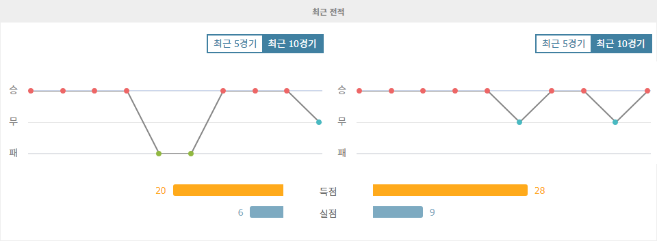 UEFA 유로파리그 2024-09-27 03:00 AFC 아약스 vs 베식타스 JK: 승리의 향방은?