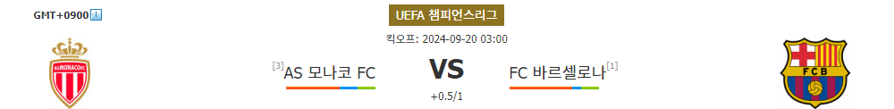 UEFA 챔피언스리그 분석: AS 모나코 vs FC 바르셀로나, 승리의 향방은?