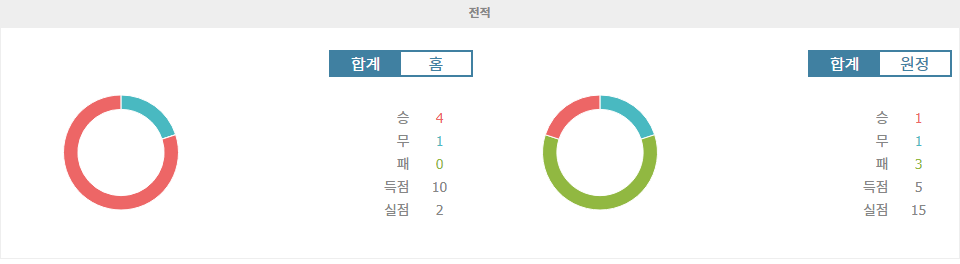 AS 모나코 vs 몽펠리에: 리그 1의 강자, 모나코의 승리 예상