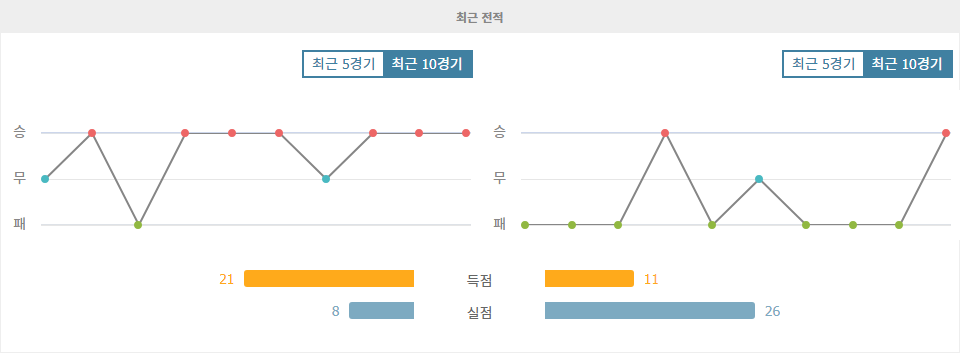 AS 모나코 vs 몽펠리에: 리그 1의 강자, 모나코의 승리 예상