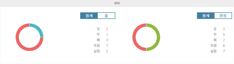 AS 모나코 vs 르아브르: 프랑스 리그 1, 승리의 기운은 모나코 쪽으로 기울다