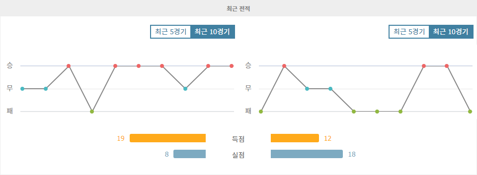 AS 모나코 vs 르아브르: 프랑스 리그 1, 승리의 기운은 모나코 쪽으로 기울다