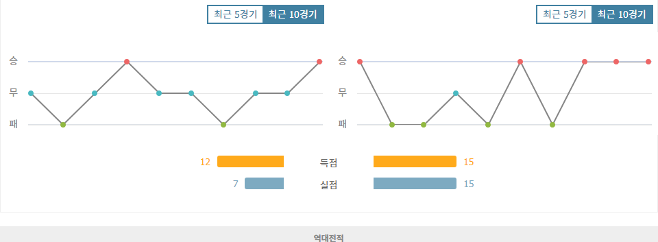 AS 로마 vs 아틀레틱 빌바오: 유로파 리그 승부 예측