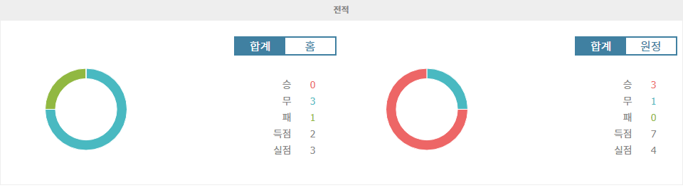 이탈리아 세리에 A: AS 로마 vs 우디네세 칼초, 새로운 감독 체제의 로마, 우디네세의 상승세를 꺾을 수 있을까?