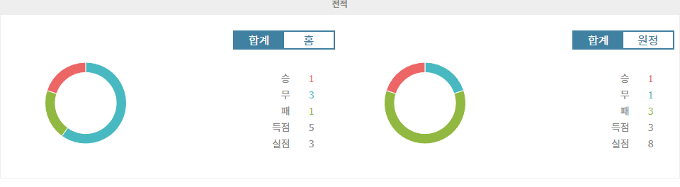 AS 로마 vs 베네치아 FC: 2024-09-29 세리에 A 경기 분석 및 예상