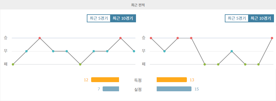 AS 로마 vs 베네치아 FC: 2024-09-29 세리에 A 경기 분석 및 예상