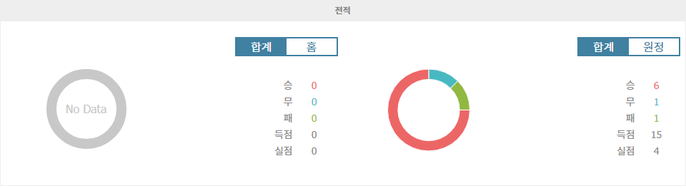 UEFA 유로파리그 2024-09-26 00:45 AZ 알크마르 vs IF 엘프스보리: 승리의 향방은?