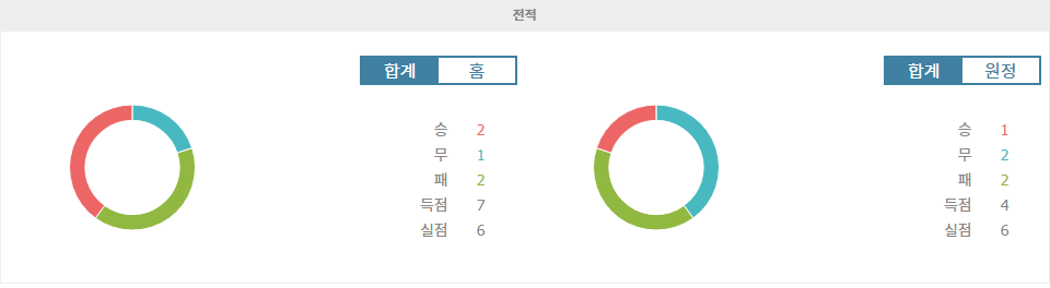 알라베스 vs 세비야 FC: 홈 이점을 안고 승리에 도전하는 알라베스!