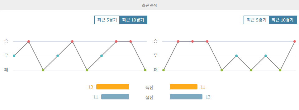 알라베스 vs 세비야 FC: 홈 이점을 안고 승리에 도전하는 알라베스!