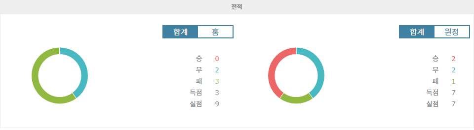 앙제 SCO vs 스타드 드 랭스: 랭스의 승리가 예상되는 이유