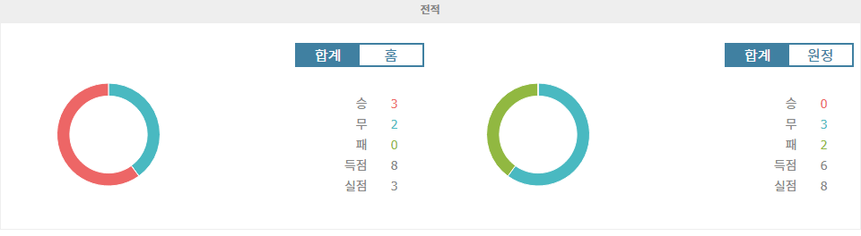 잉글랜드 프리미어리그 2024-09-28: 아스날 vs 레스터 시티, 홈팀의 승리가 예상되는 이유