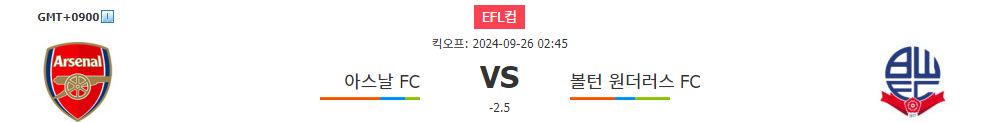 아스날 vs 볼턴 원더러스: EFL 컵 승리는 아스날에게?