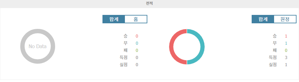 아스날 vs 볼턴 원더러스: EFL 컵 승리는 아스날에게?