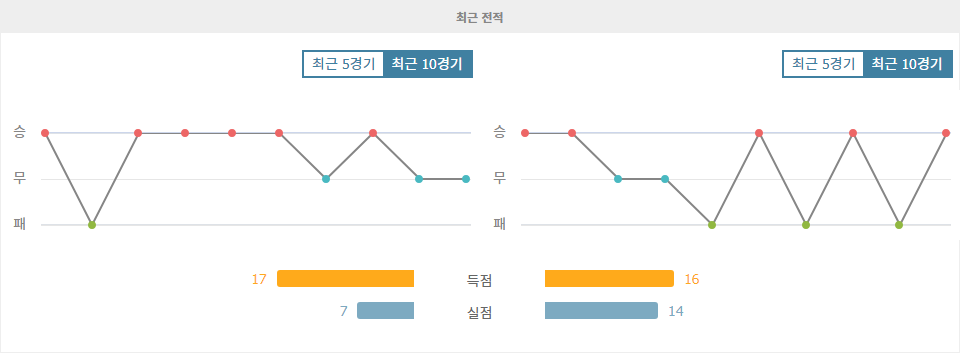 아스날 vs 볼턴 원더러스: EFL 컵 승리는 아스날에게?