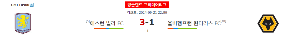 잉글랜드 프리미어리그 2024-09-21 22:00 애스턴 빌라 FC vs 울버햄프턴 원더러스 FC 경기 분석: 홈팀의 승리가 예상되는 이유