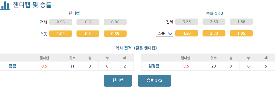 2024-09-20 UEFA 챔피언스리그: 아탈란타 BC vs 아스날 FC 경기 분석