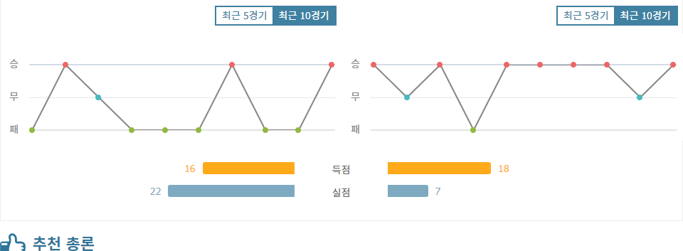 2024-09-20 UEFA 챔피언스리그: 아탈란타 BC vs 아스날 FC 경기 분석