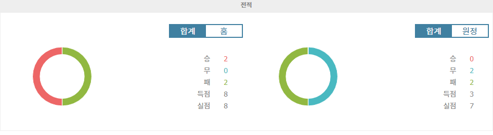 이탈리아 세리에 A: 아탈란타 BC vs 코모 1907, 홈팀의 완승 예상!