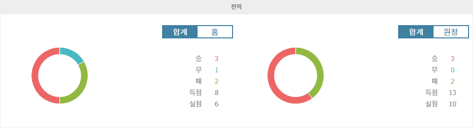 스페인 프리메라리가 분석: 아틀레틱 빌바오 vs 셀타 비고, 홈팀의 승리가 예상되는 이유