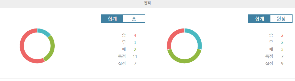 스페인 프리메라리가 분석: 아틀레틱 빌바오 vs 세비야 FC, 홈팀의 승리를 예상하며