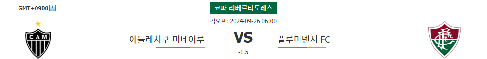 코파 리베르타도레스 8강 2차전: 아틀레치쿠 미네이루 vs 플루미넨시 FC, 승부의 향방은?