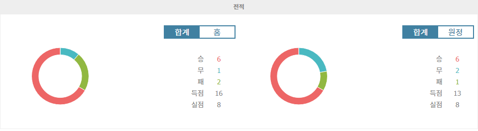 코파 리베르타도레스 8강 2차전: 아틀레치쿠 미네이루 vs 플루미넨시 FC, 승부의 향방은?