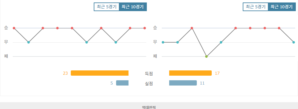 UEFA 챔피언스리그, 아틀레티코 마드리드 vs RB 라이프치히: 승부를 가를 뜨거운 맞대결 예상