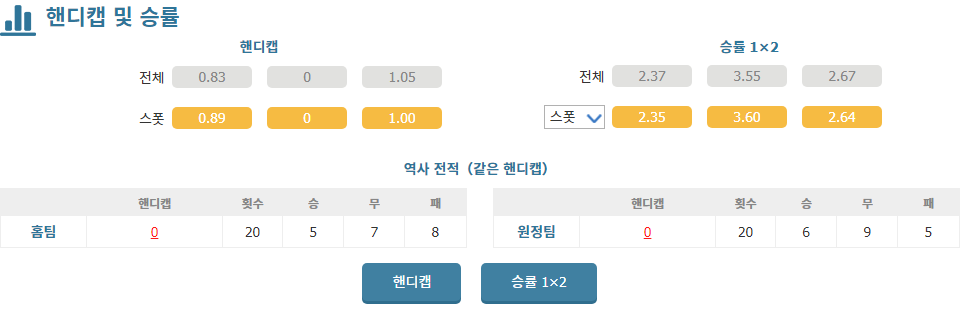 J2리그 2024-09-25 반포레 고후 vs 로아소 구마모토: 원정팀의 승리 가능성 높아