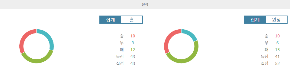 J2리그 2024-09-25 반포레 고후 vs 로아소 구마모토: 원정팀의 승리 가능성 높아