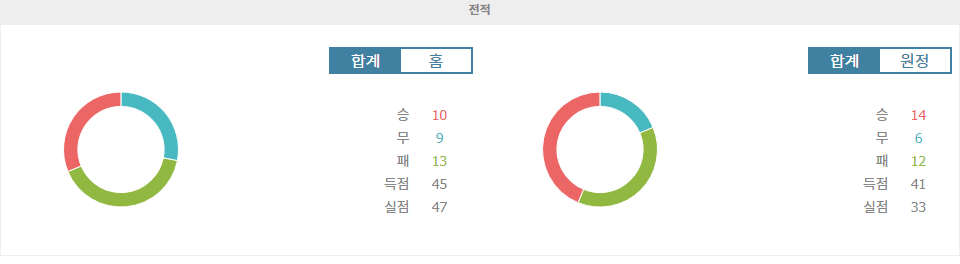 J2리그 2024-09-28 반포레 고후 vs 몬테디오 야마가타 경기 분석: 승리의 향방은?