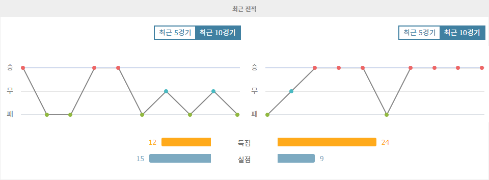 J2리그 2024-09-28 반포레 고후 vs 몬테디오 야마가타 경기 분석: 승리의 향방은?