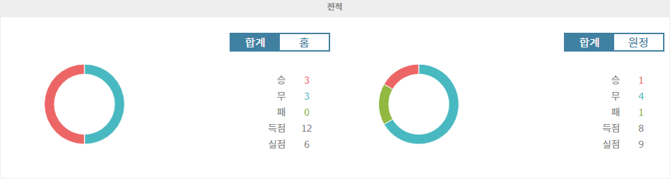 EFL 챔피언십: 블랙번 로버스 vs 퀸즈 파크 레인저스 - 홈팀의 우세가 예상되는 경기 분석