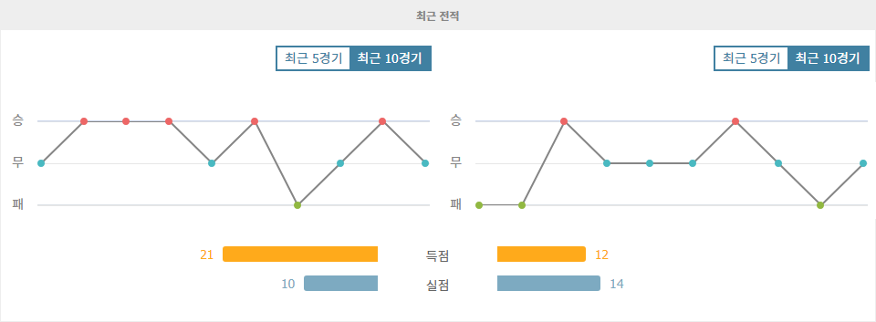 EFL 챔피언십: 블랙번 로버스 vs 퀸즈 파크 레인저스 - 홈팀의 우세가 예상되는 경기 분석