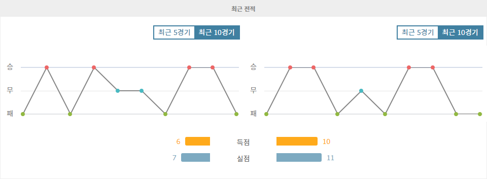 J2리그 2024-09-29 블라우블리츠 아키타 vs 도쿠시마 보르티스 경기 분석: 홈 이점을 살릴 블라우블리츠 아키타?