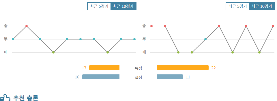 UEFA 챔피언스리그 2024-09-19 00:45 볼로냐 FC 1909 vs FC 샤흐타르 도네츠크: 승리에 대한 갈증, 누가 채울 것인가?