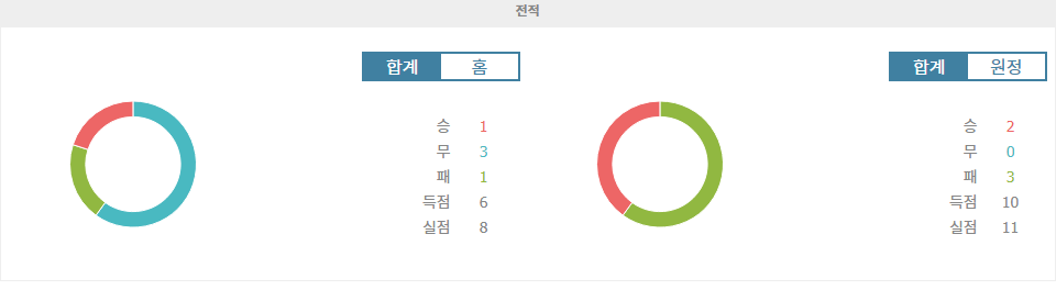 이탈리아 세리에 A: 볼로냐 vs 아탈란타, 뜨거운 승부 예상!